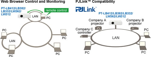 Máy chiếu Panasonic PT-LB412 kết nối mạng LAN